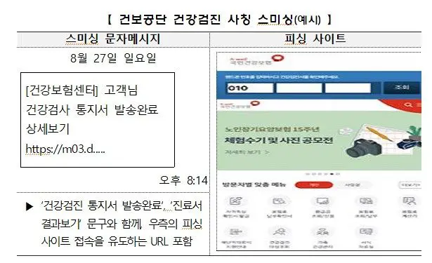 “[건강보험센터] 건강검사 통지서”...이 문자 클릭하지 마세요