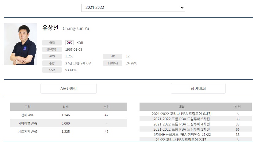 PBA 프로당구 2021-22시즌 유창선 당구선수 경기지표