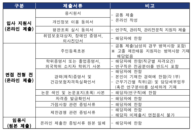국립생태원 24명 채용