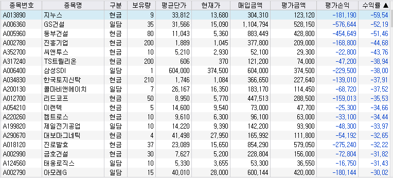 보유종목 수익률 낮은 순