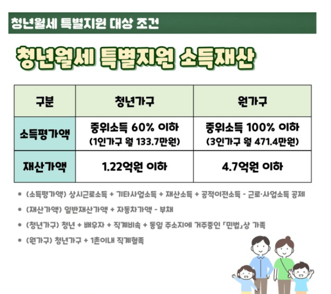 대상조건