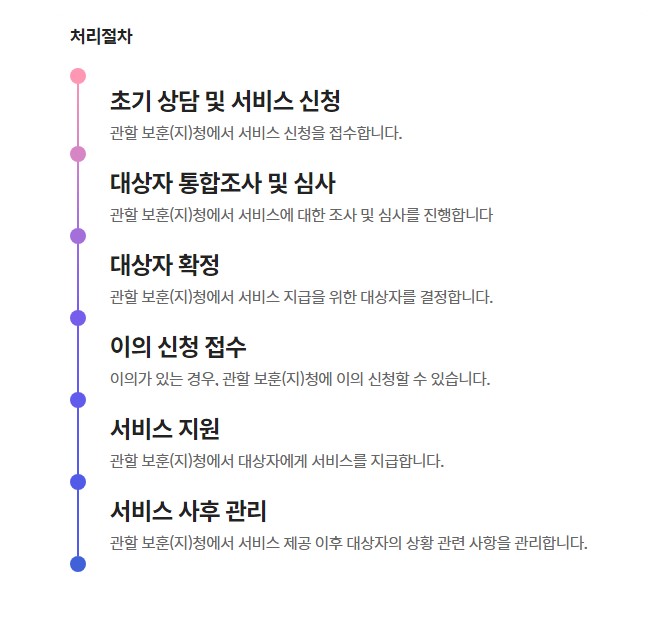 보훈대상자 생계지원금 대상 신청방법