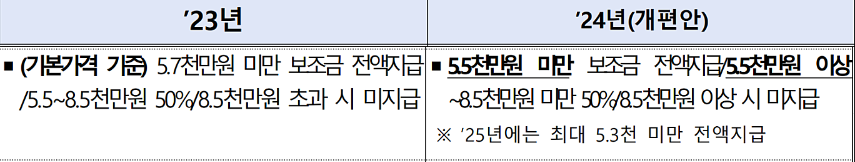 24년 전기차 보조금