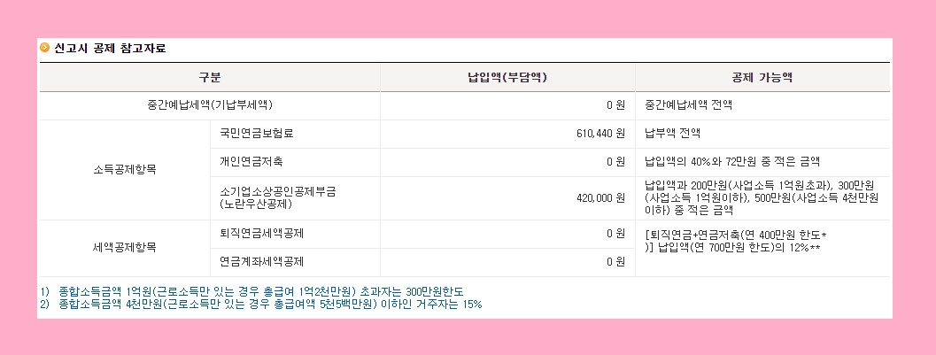 종합소득세 신고기간 신고방법 세율 계산 방법