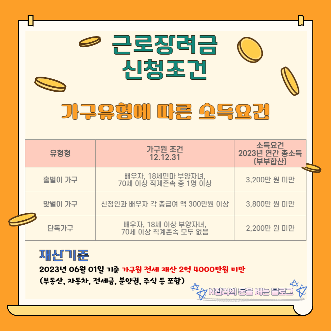 근로장려금 신청조건