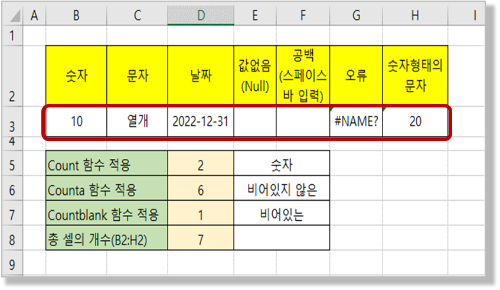 Count&#44; Counta&#44; Countblank 함수의 차이