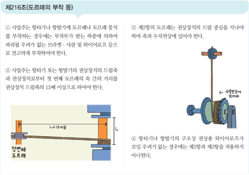 제216조(도르래의 부착 등)