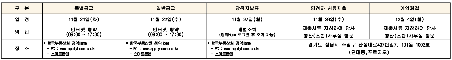 산성역 포레스티아 계약취소아파트 공급일정