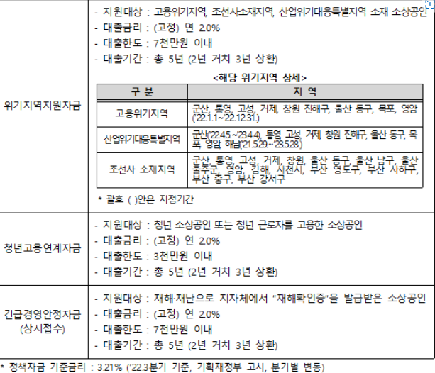 소상공인 정책자금 대출