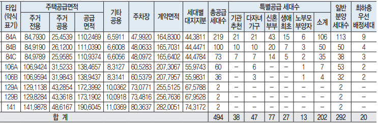 경주 자이르네 세대수