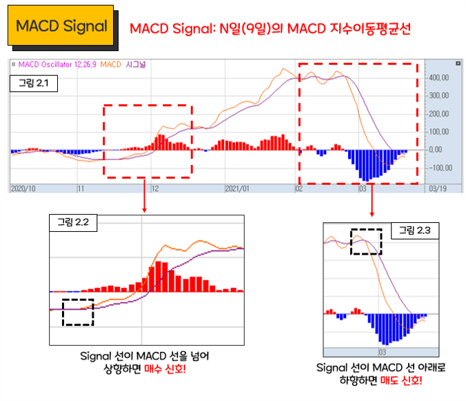 MACD-Signal-의미