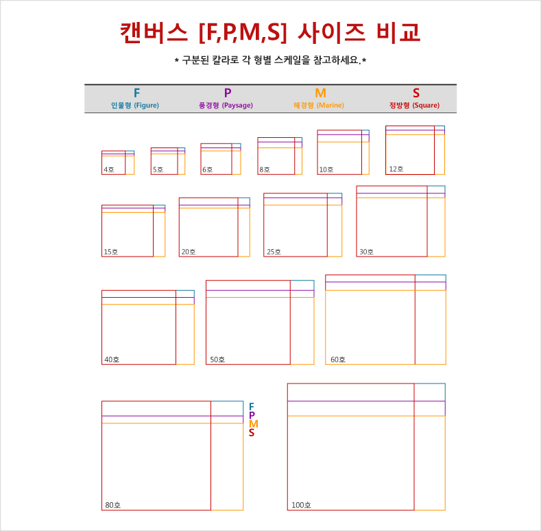 종이 사이즈표 전용지 인쇄 규격