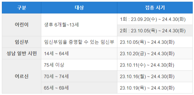 성남시-무료독감예방접종-대상별-접종-시기-상세표