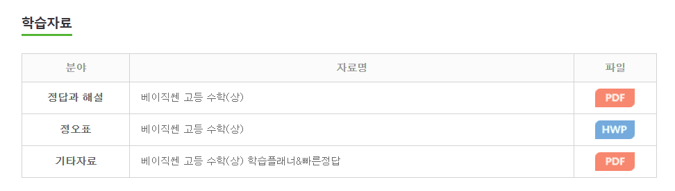베이직쎈 고등수학 상 답지 다운로드