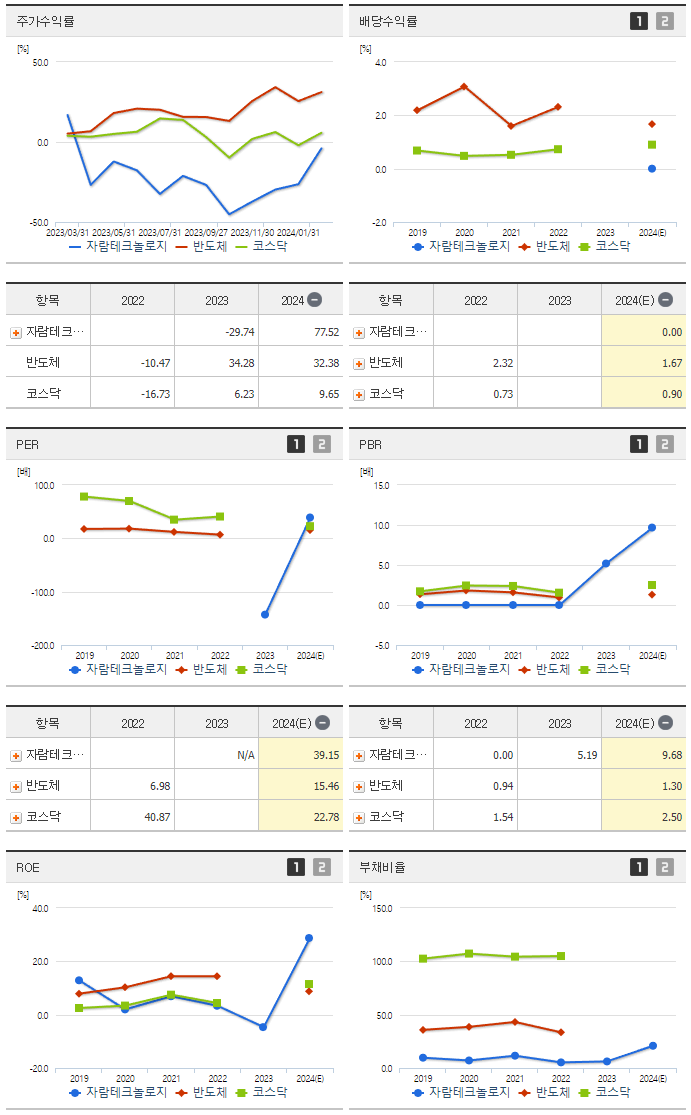 자람테크놀로지_섹터분석