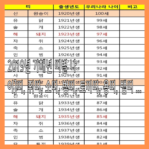 띠별 나이 계산법 참 쉽습니다 띠별 나이 계산법 참 쉽습니다