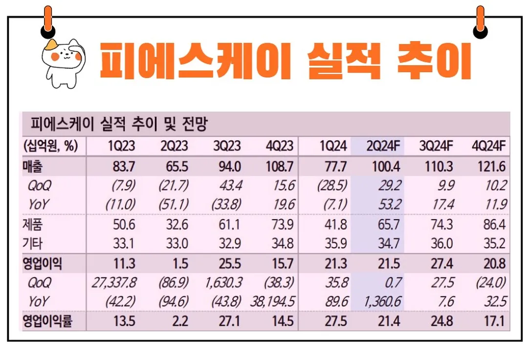 피에스케이 분기 실적