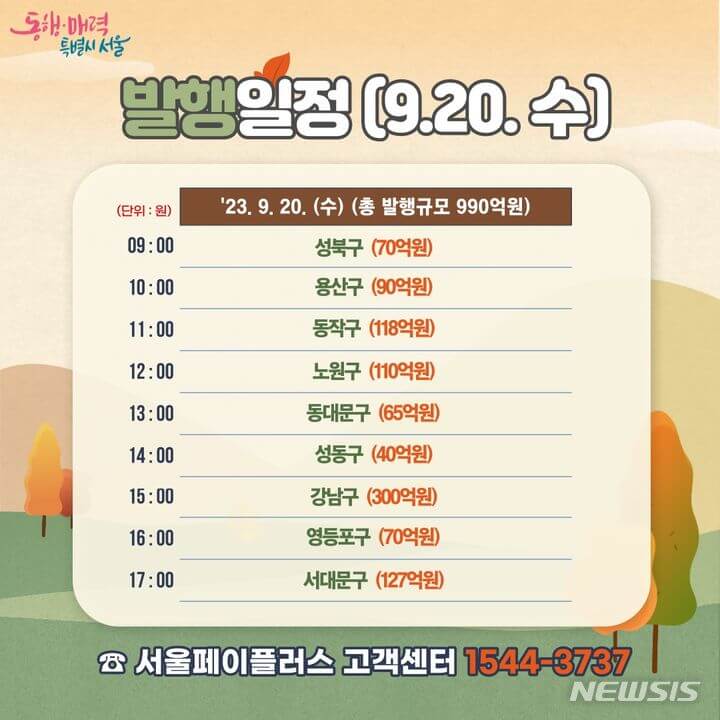 서울사랑상품권 발행일정