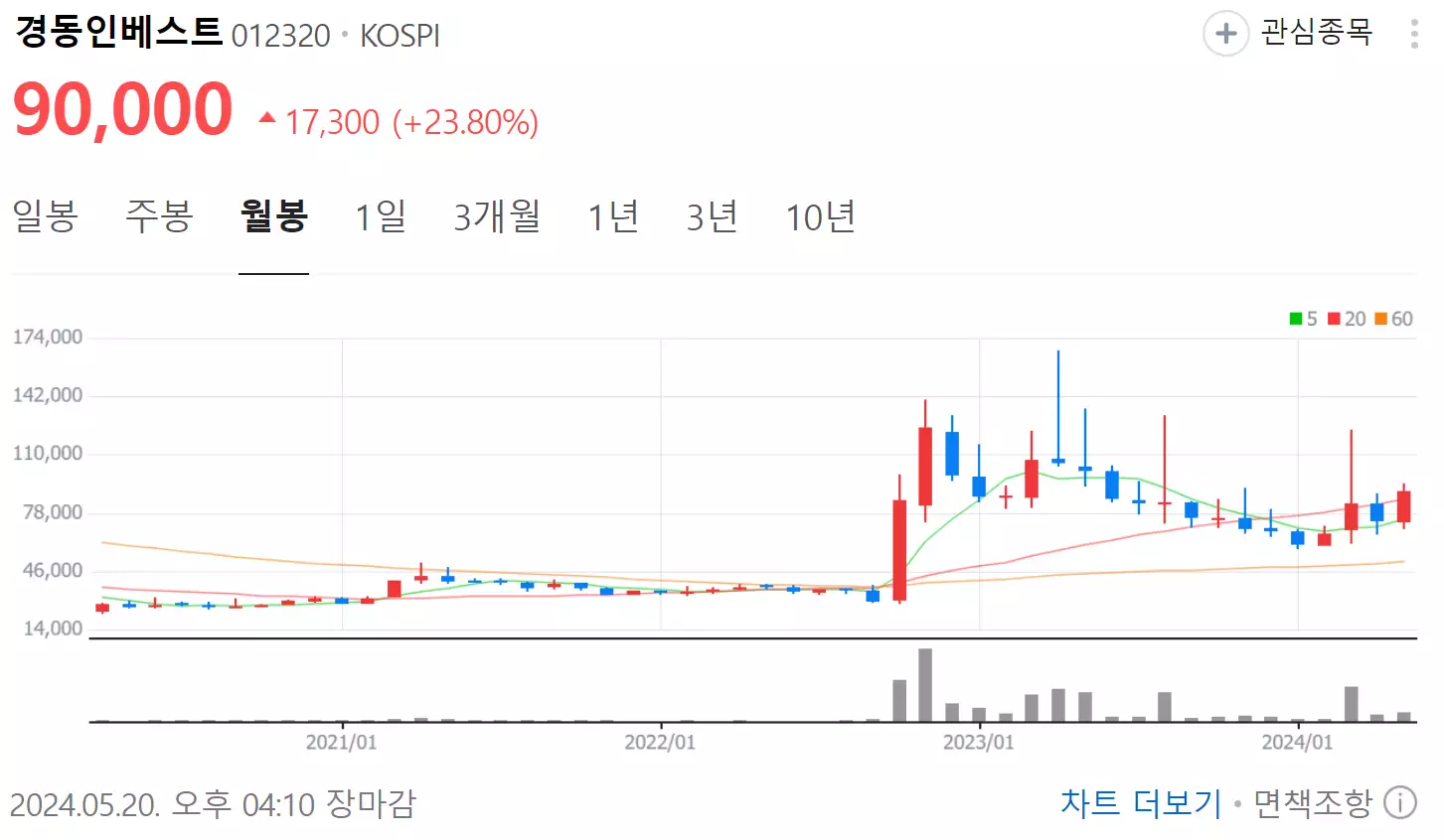  리튬광산 관련주 총 정리