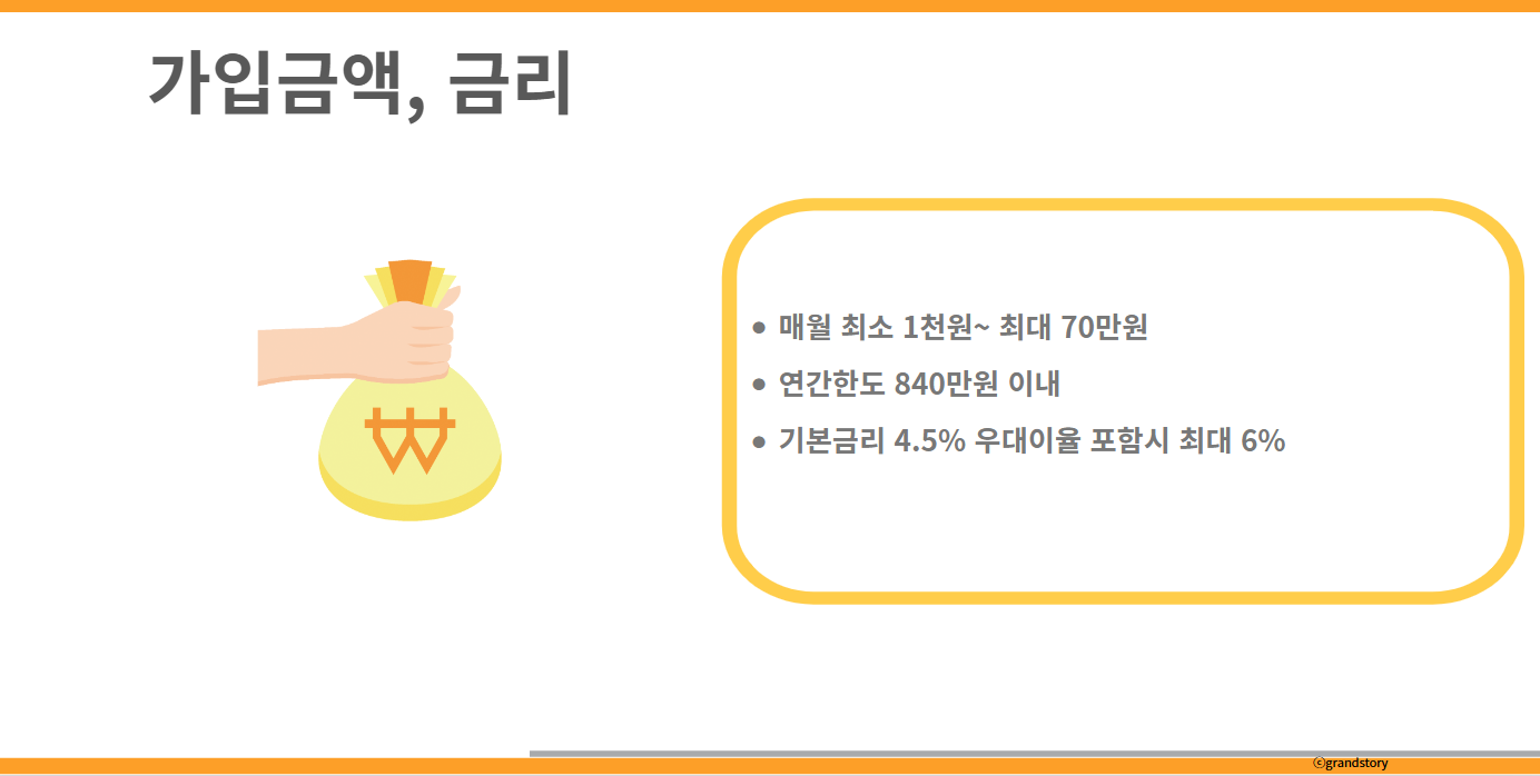 청년도약계좌우대금리