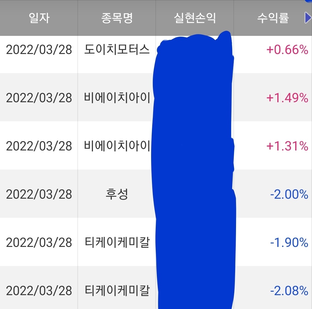  넥스트사이언스,imbc,코스모화학 주가전망 및 차트분석