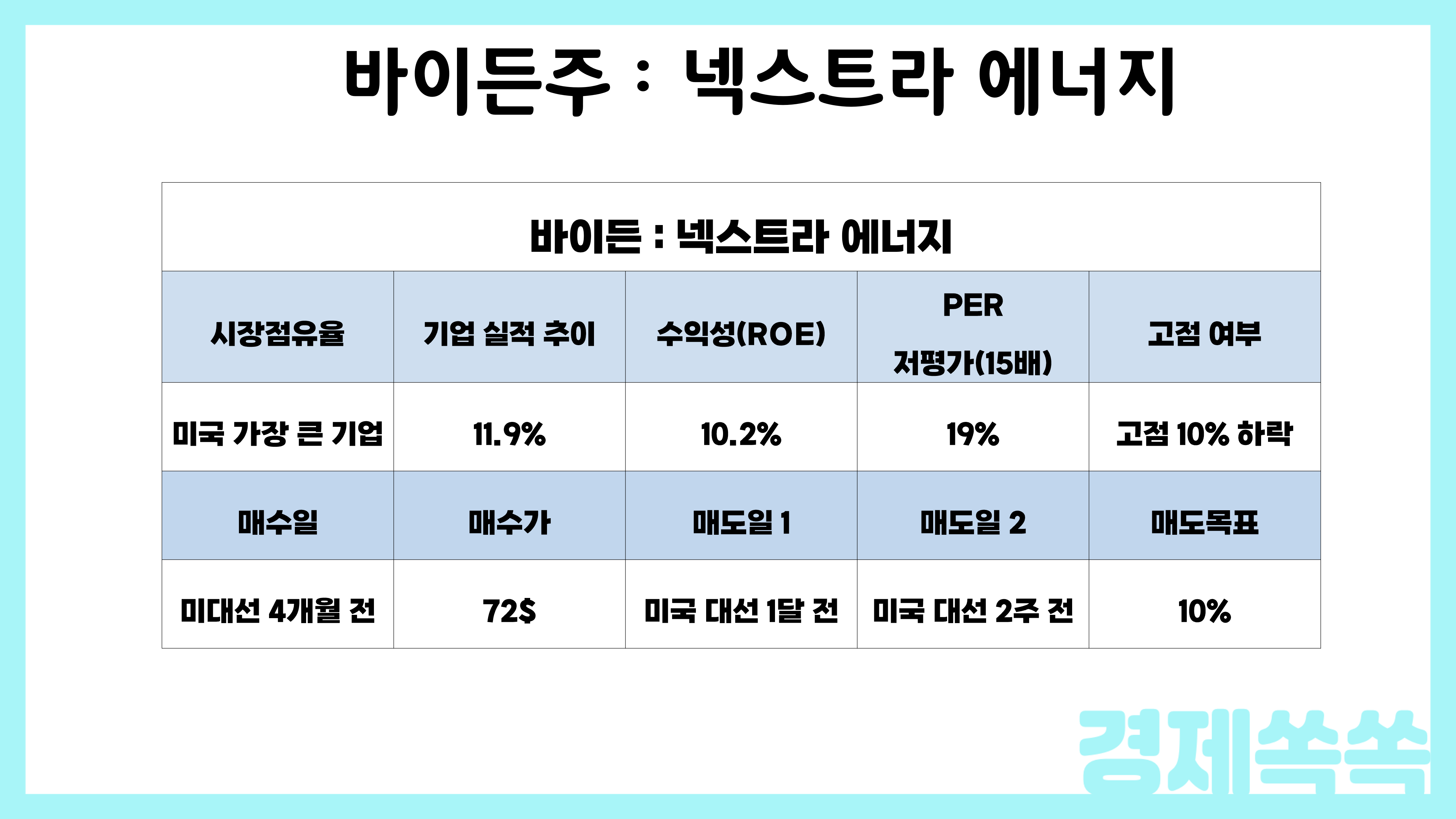 바이든주 넥스트라에너지