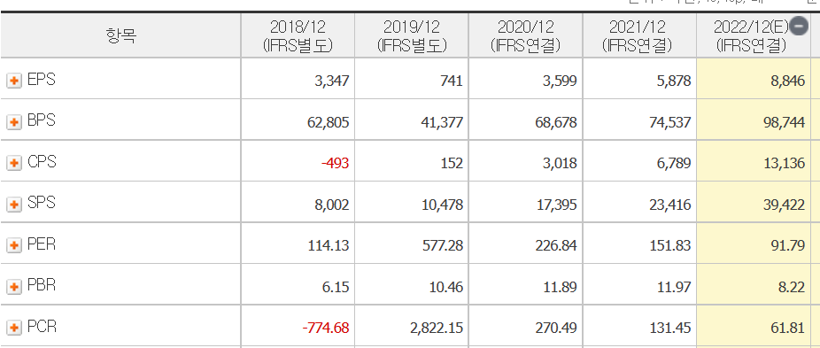 삼성바이오로직스 주가 평가