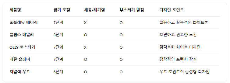 📊 제품 간 비교표