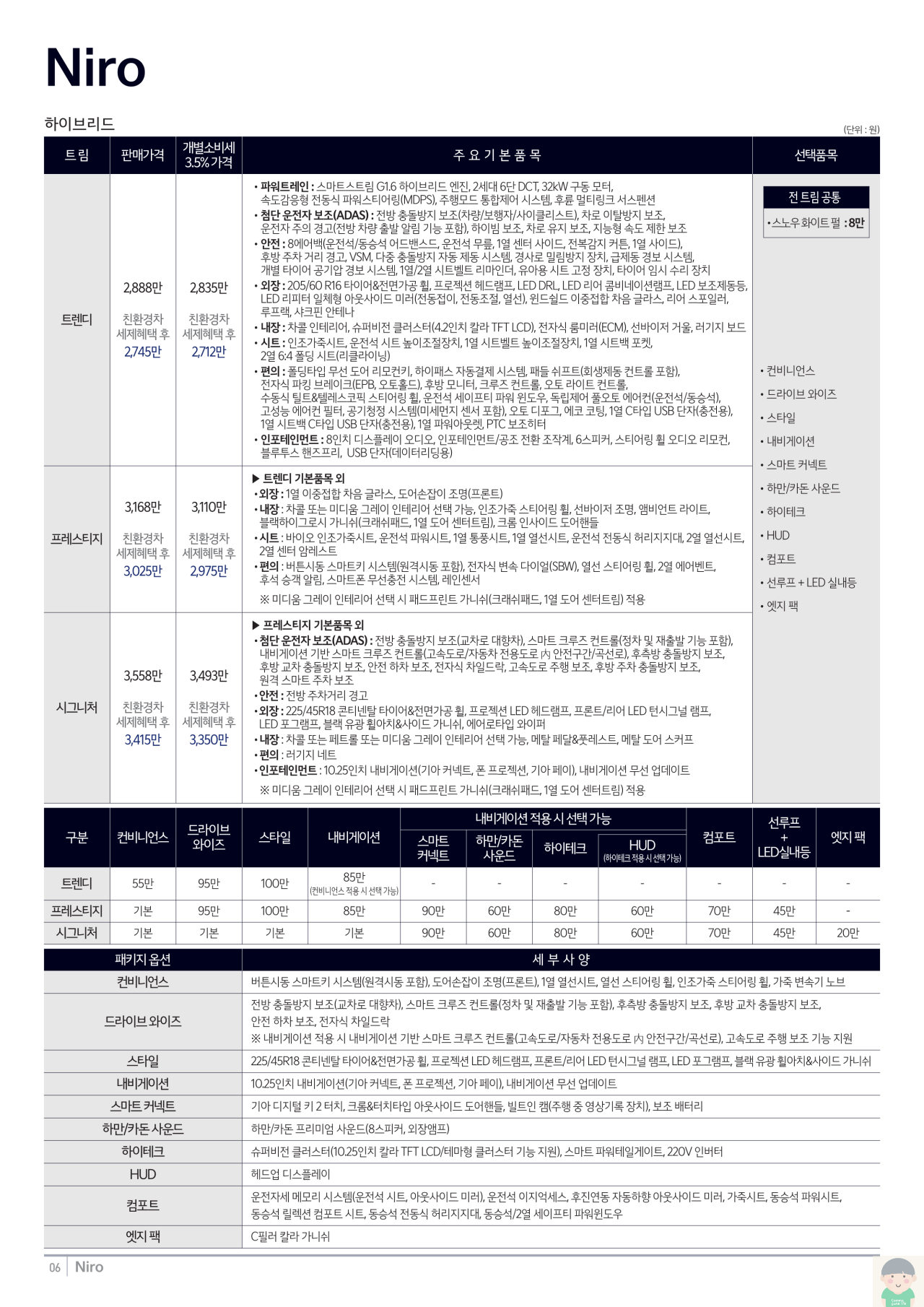 2023 기아 니로 카탈로그와 가격표 바로보기