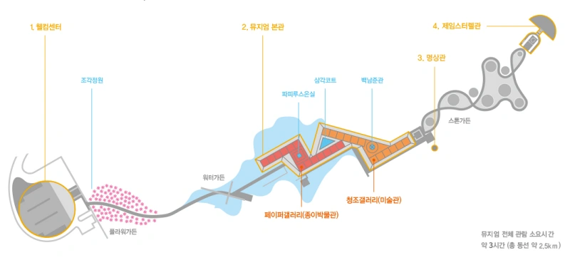 뮤지엄 산 안내도