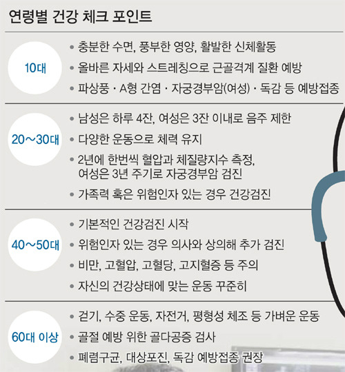 연령별 건강체크 포인트