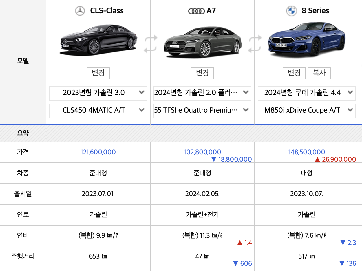 2023 벤츠 CLS-클래스 신형 가격 AMG 450 풀체인지(+개인적인 견해)