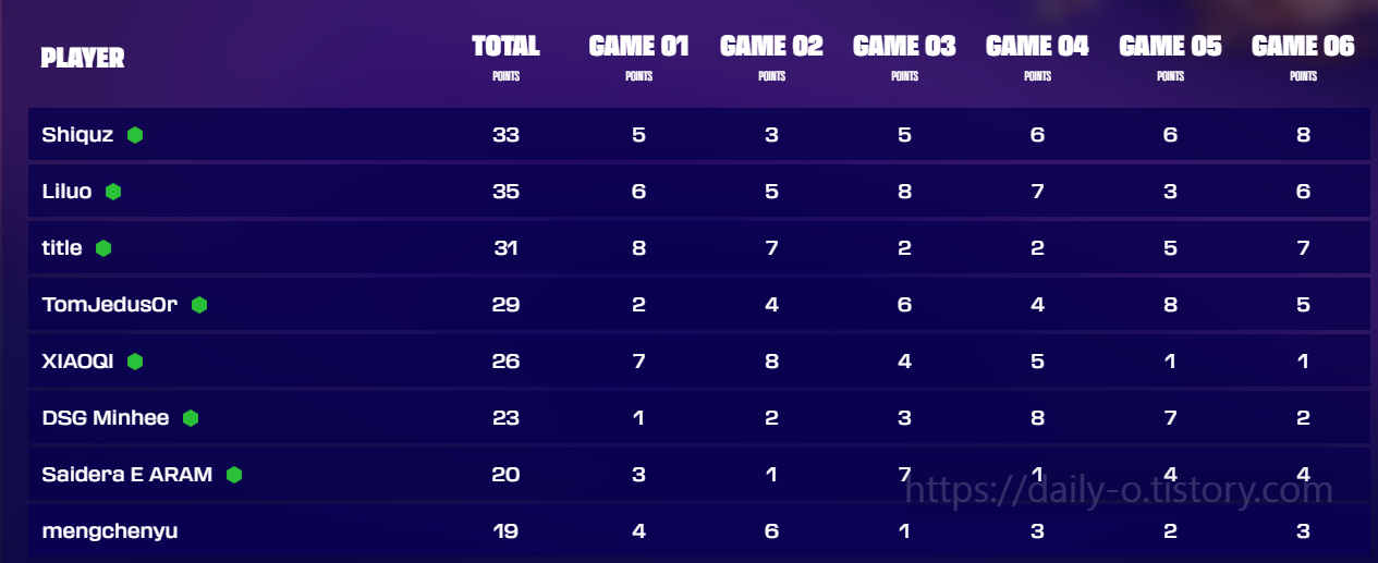 MACAO TFT OPEN 마카오 오픈 대회 방문 후기