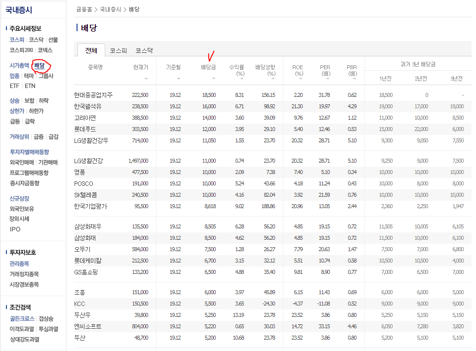  네이버금융으로 배당금 확인
