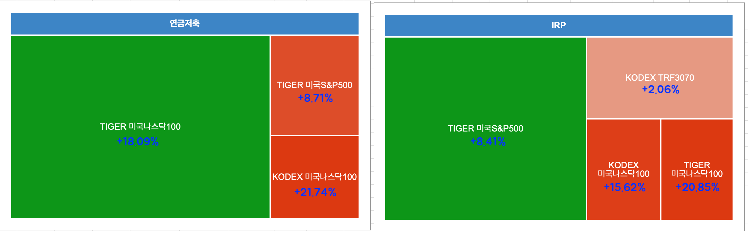 연금저축/퇴직연금IRP 결산