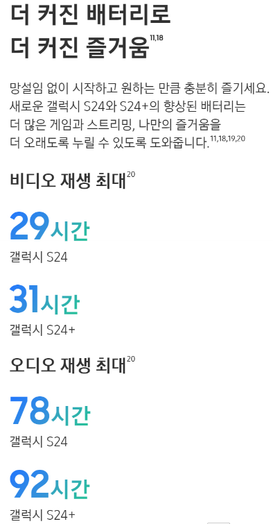 갤럭시 S24 플러스배터리 성능