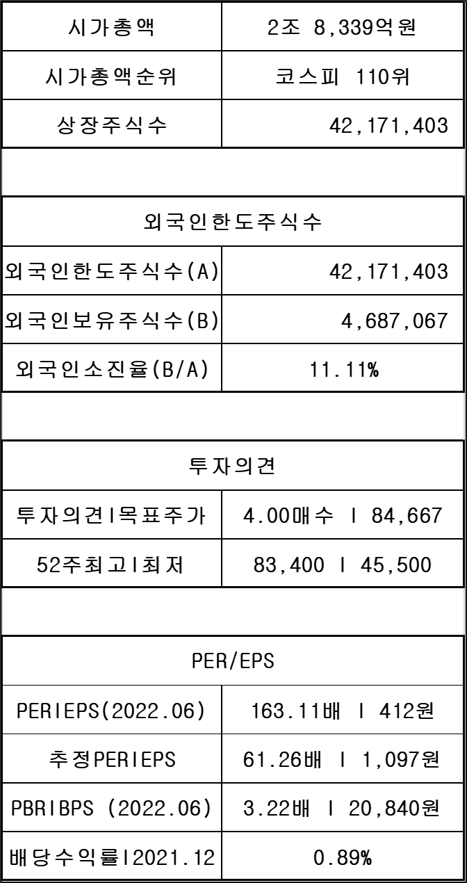 씨에스윈드 112610 기업정보