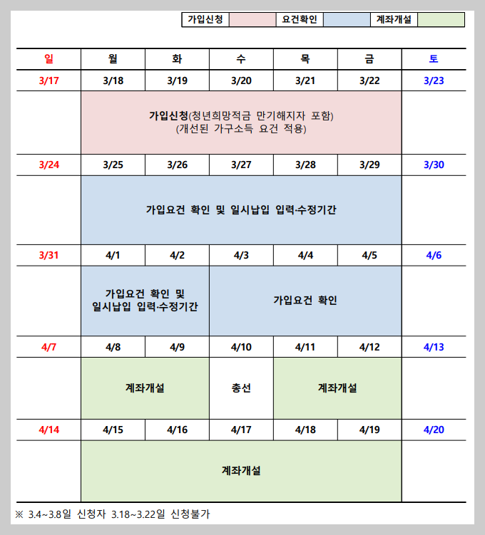 청년도약계좌 신청기간 신청방법