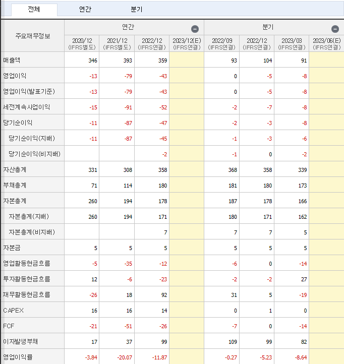 티라유텍 재무제표