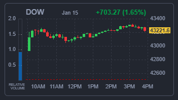 DOW 지수