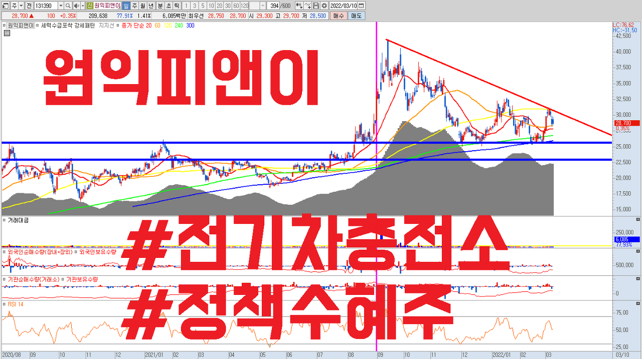  원익피앤이 주식 전망 | 전기차 충전소 관련주 | 2차전지 장비 , 후공정 , 정책 수혜주
