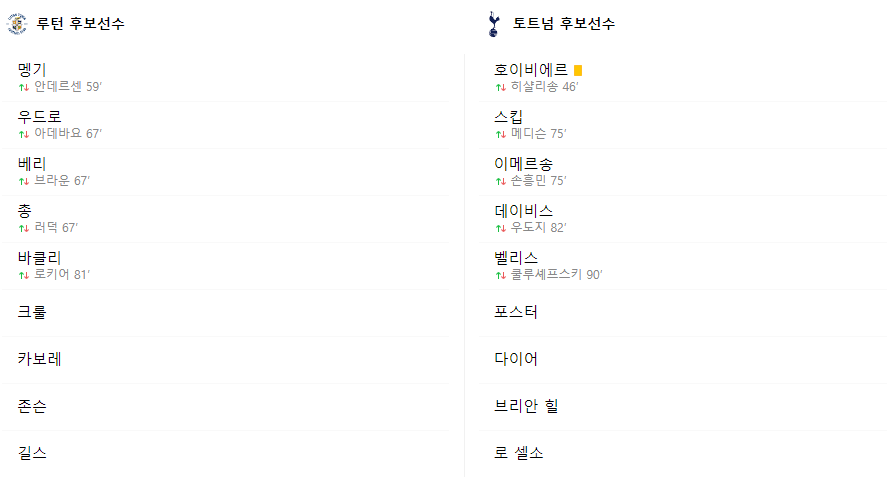 토트넘vs루턴타운