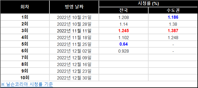 쇼미더머니11 회차정보
