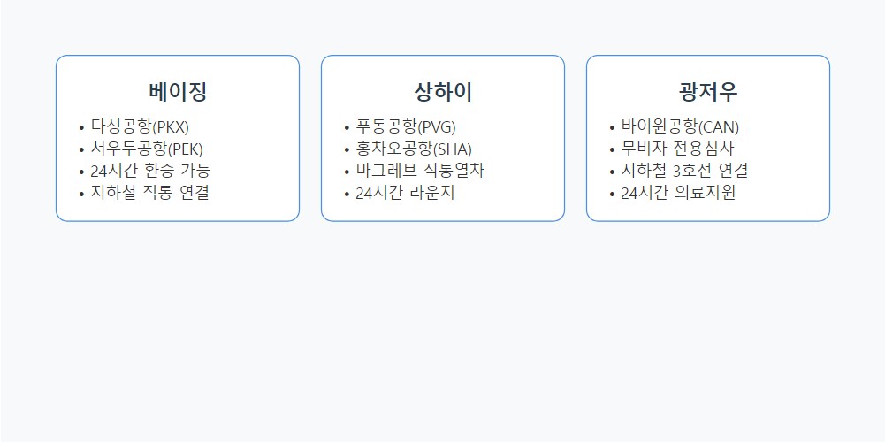 중국 무비자 입국