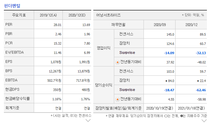디에스기술원 이미지