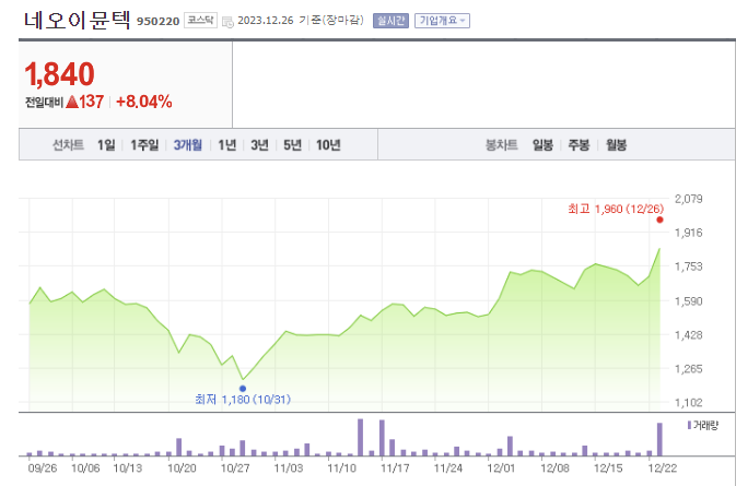 네오이뮨텍 주가