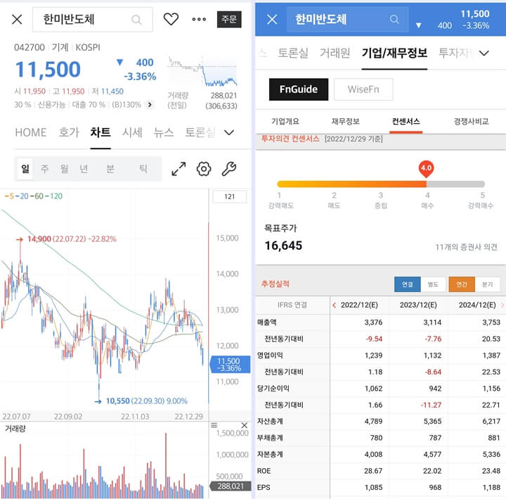 한미반도체-주가차트-컨센서스