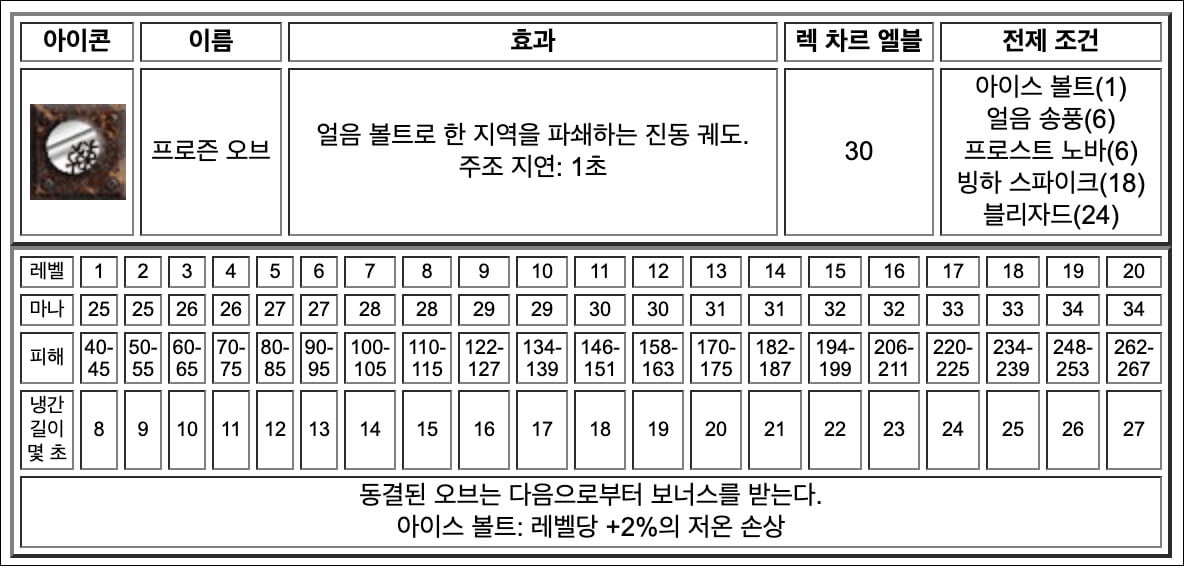 디아블로2 소서리스 프로즌 오브