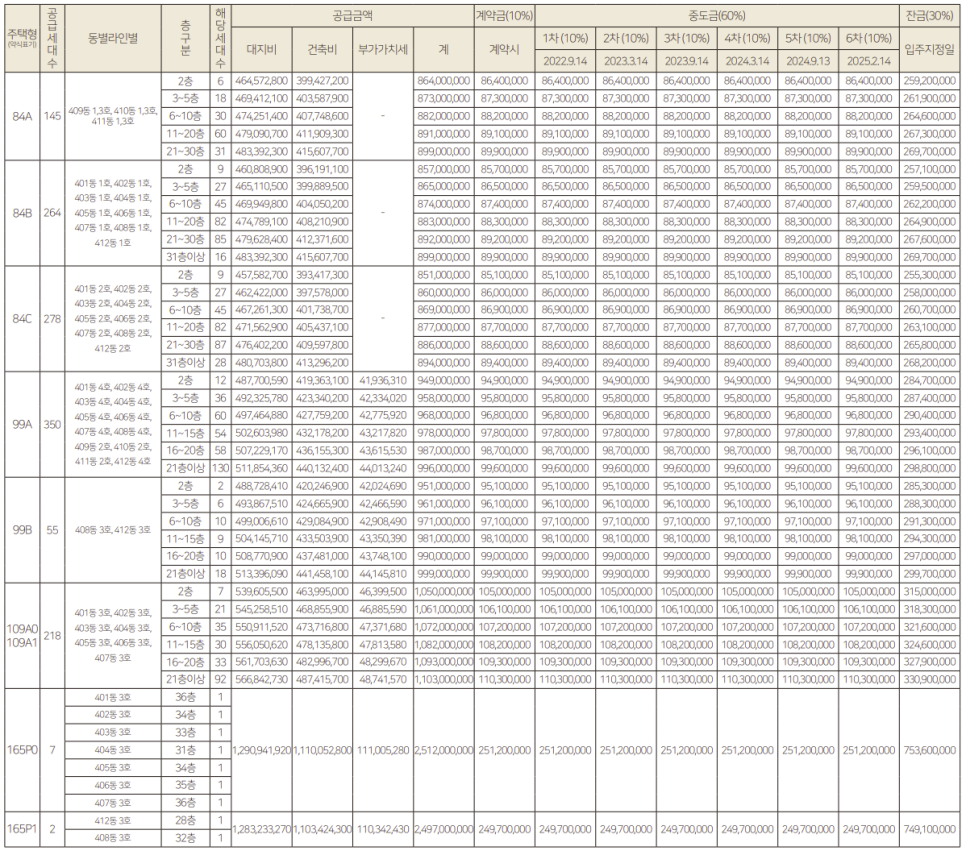 중도금 대출, 송도 부동산 시장 현황 6