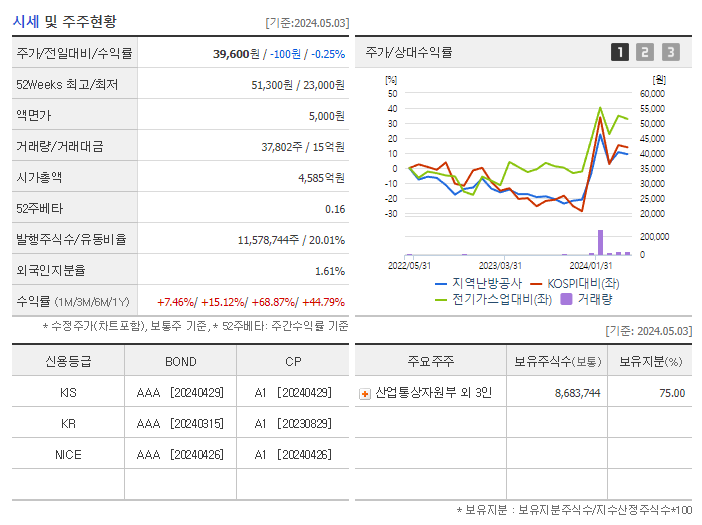 지역난방공사_기업개요